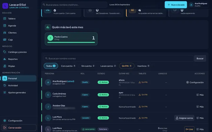 Lista de personal con cada persona, su rol y los lavadores